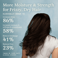 
            Shower Routine Bundle for Moisture & Strength