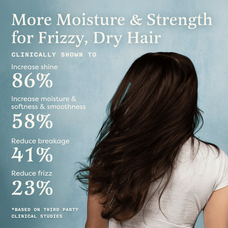 Shower Routine Bundle for Moisture & Strength