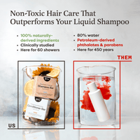 
            Shower Routine Bundle for Thickness & Volume